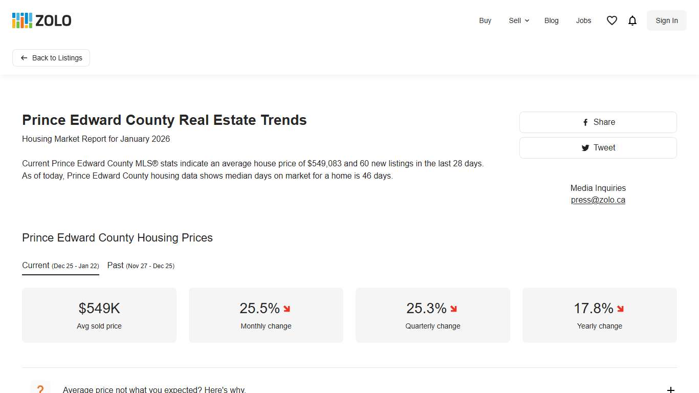 Prince Edward County Housing Market Report January 2026 Real Estate Trends & Stats Zolo.ca